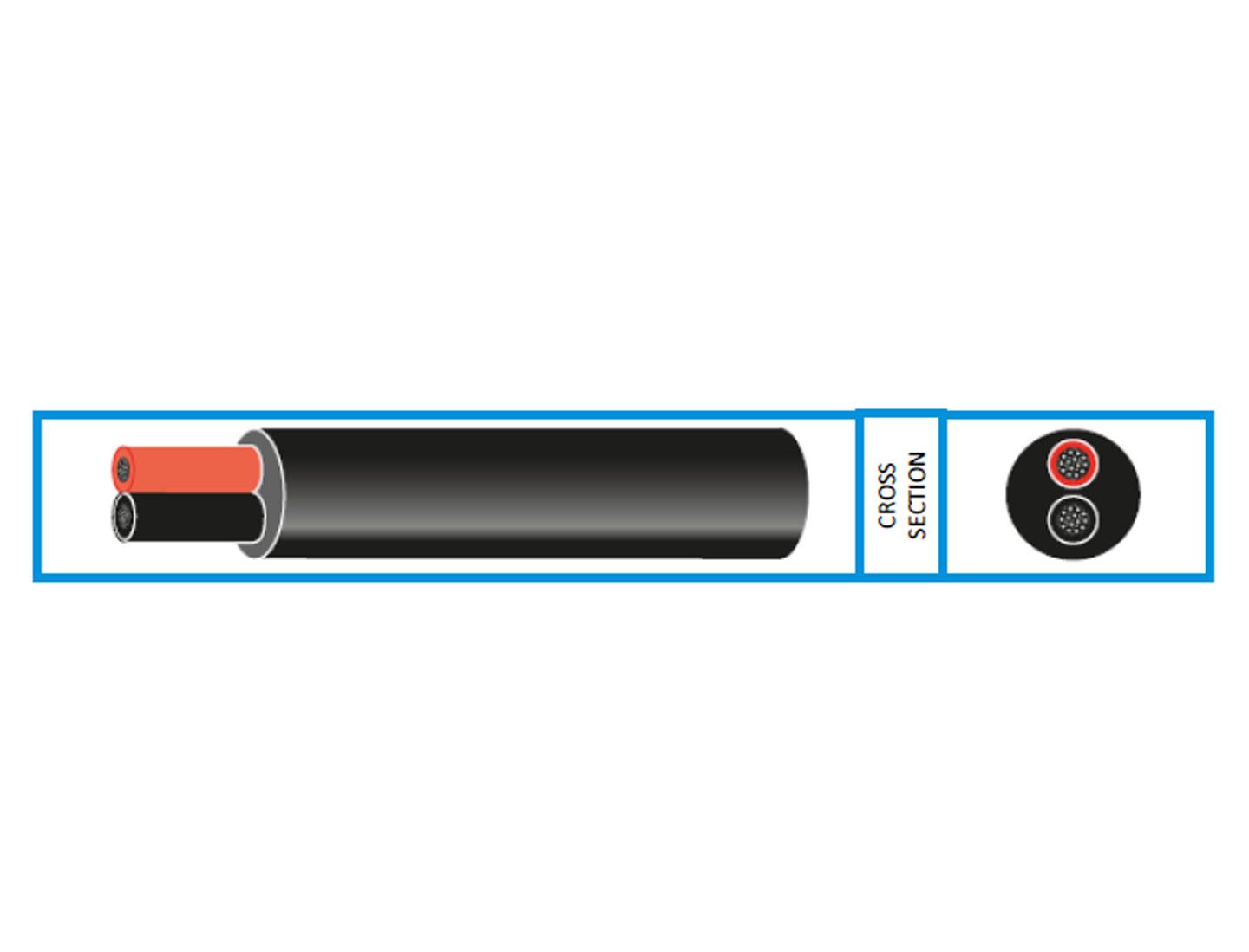 UTDVS-A-THINWALL 2 CORE – ROUND TWIN